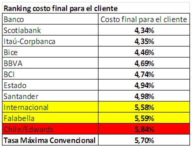 tabla-creditos