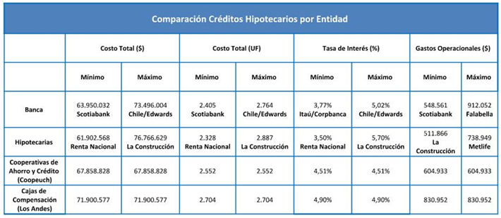 tabla