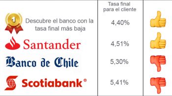 tasa-ranking-octubre
