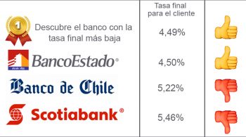 tasa-ranking-noviembre2017