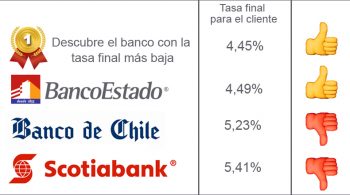 tasa-ranking-enero2018