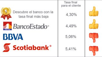 tasa-ranking-febrero2018