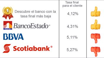 tasa-ranking-abril2018
