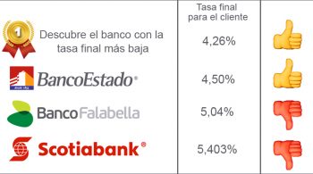 tasa-ranking-mayo2018