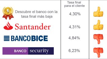 tasa-ranking-julio2018