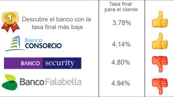 tasa-ranking-noviembre-2018