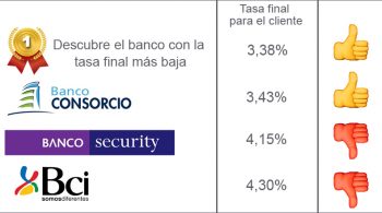 tasa-ranking-junio-2019