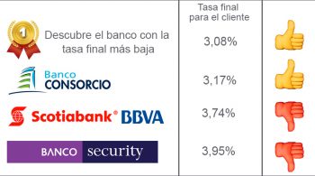 tasa-ranking-septiembre2019