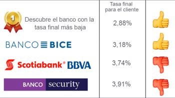 tasa-ranking-octubre2019