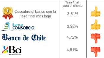 tasa-ranking-enero2020