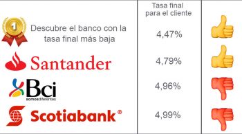 tasa-ranking-marzo2020