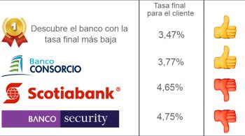 tasa-ranking-julio2020