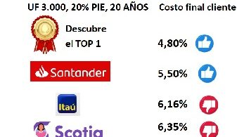 tapa mayo 2022